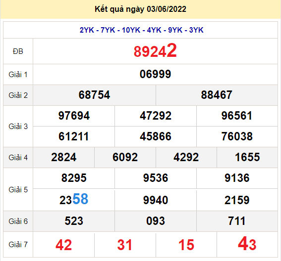 soi cau xsmb 4-6-2022