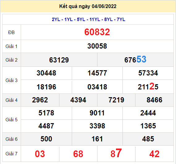 soi cau xsmb 5-6-2022