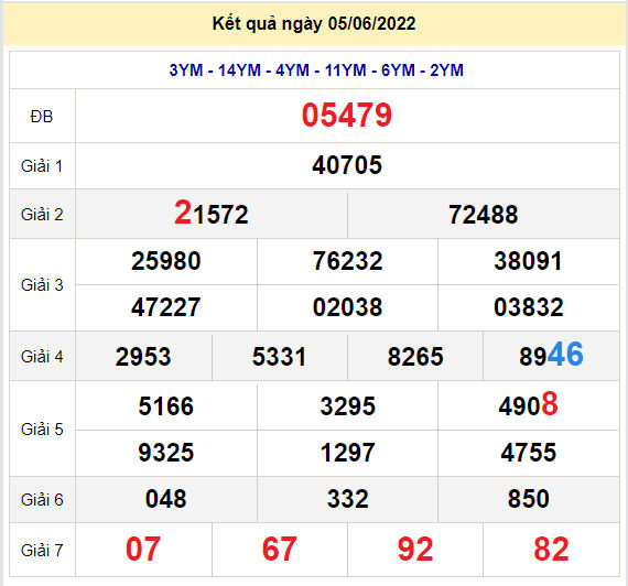 soi cau xsmb 6-6-2022