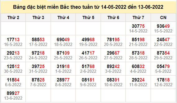 thong ke dac biet mien bac 14-6-2022