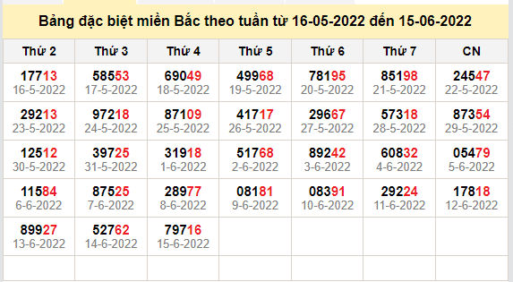 thong ke dac biet mien bac 16-6-2022