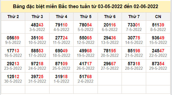 thong ke dac biet mien bac 3-6-2022