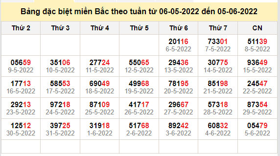 thong ke dac biet mien bac 6-6-2022