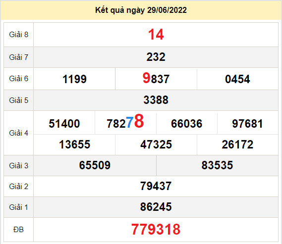 du doan xo so soc trang 6-7-2022