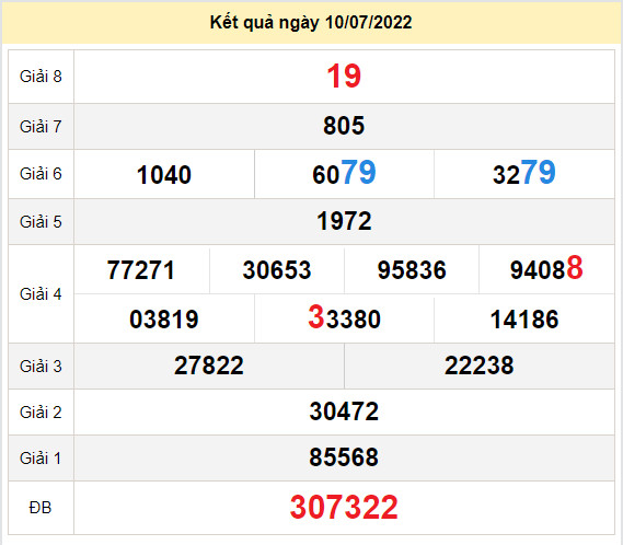 du doan xo so tien giang 17-7-2022