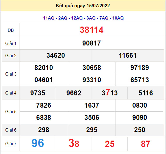 soi cau xsmb 16-7-2022