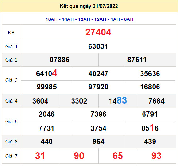 soi cau xsmb 22-7-2022