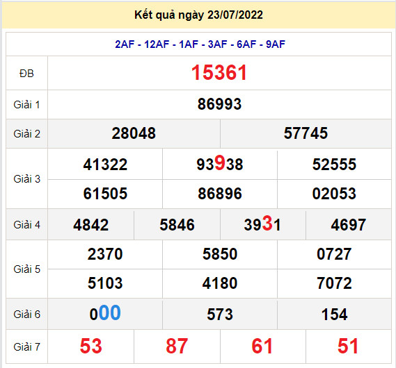 soi cau xsmb 24-7-2022