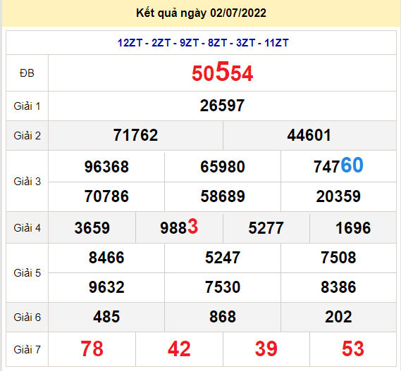 soi cau xsmb 3-7-2022