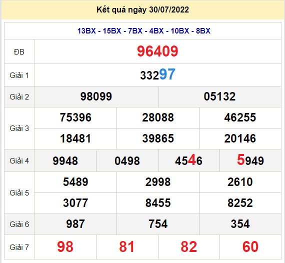 soi cau xsmb 31-7-2022