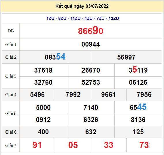 soi cau xsmb 4-7-2022