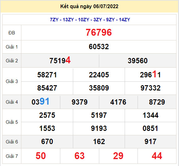 soi cau xsmb 7-7-2022