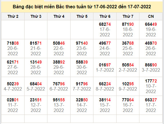 thong ke dac biet mien bac 18-7-2022