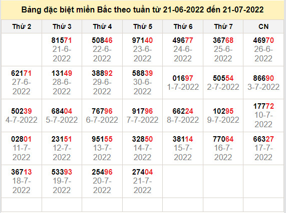 thong ke dac biet mien bac 22-7-2022