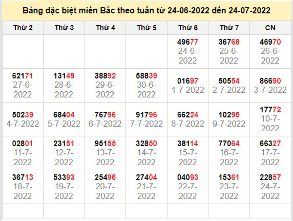 thong ke dac biet mien bac 25-7-2022