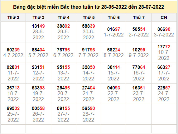 thong ke dac biet mien bac 29-7-2022