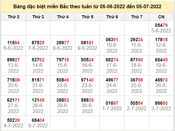 thong ke dac biet mien bac 6-7-2022